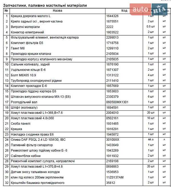 Тягач DAF XF 2018 в Львове фото 3 Тягач DAF XF 2018 в Львове