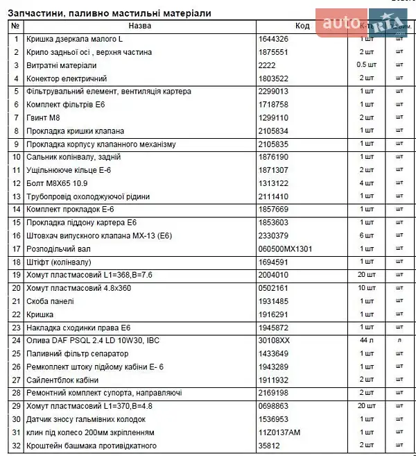 Тягач DAF XF 2018 в Львове документ 2 фото Тягач DAF XF 2018 в Львове документ