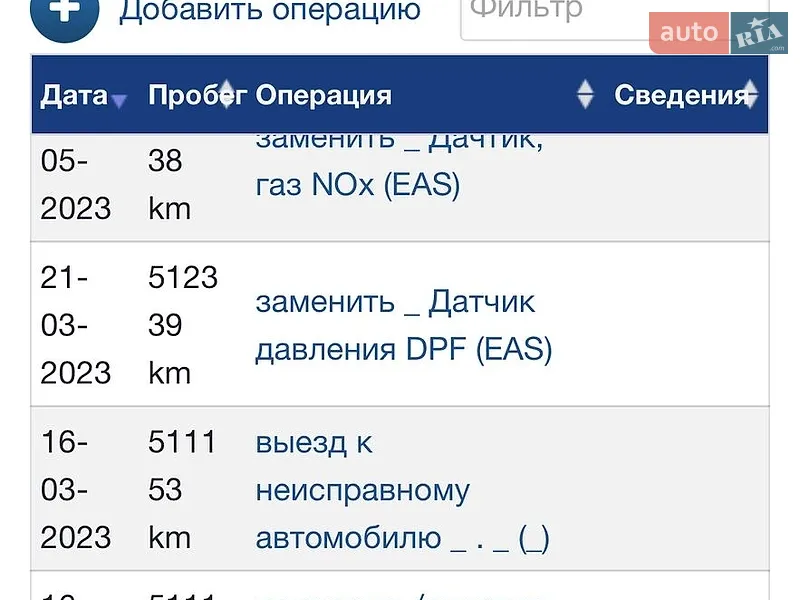 Тягач DAF XF 2018 в Києві документ