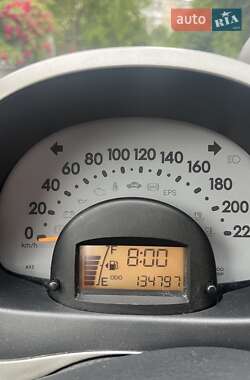 Хэтчбек Daihatsu Sirion 2007 в 