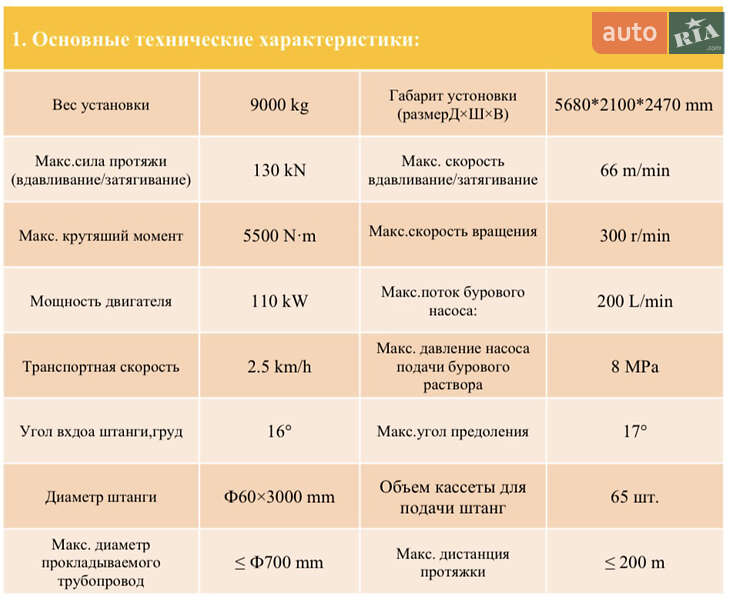 Установка горизонтального бурения Ditch Witch JT 2025 в Киеве