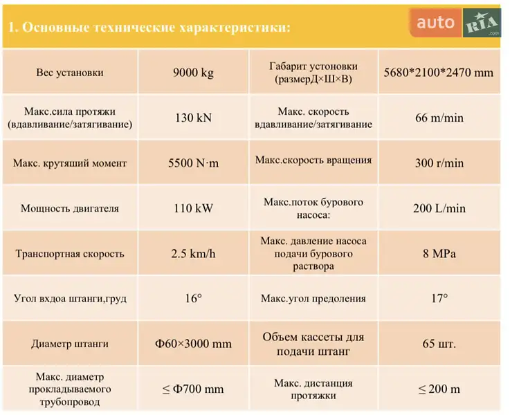 Установка горизонтального бурения Ditch Witch JT 2025 в Киеве документ