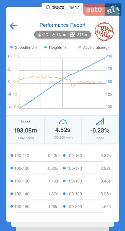 Седан Dodge Charger 2019 в Киеве