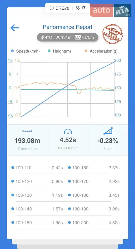 Седан Dodge Charger 2019 в Киеве документ