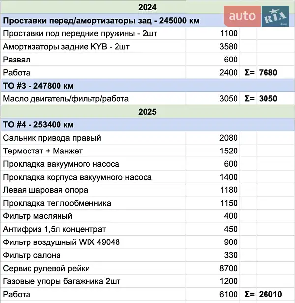 Хэтчбек Fiat 500 2012 в Одессе документ 3 фото Хэтчбек Fiat 500 2012 в Одессе документ