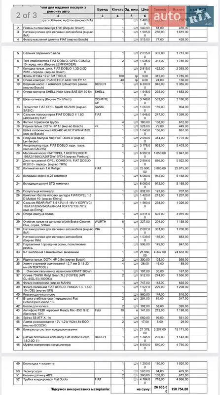 Рефрижератор Fiat Doblo 2014 в Харкові документ 3 фото Рефрижератор Fiat Doblo 2014 в Харкові документ