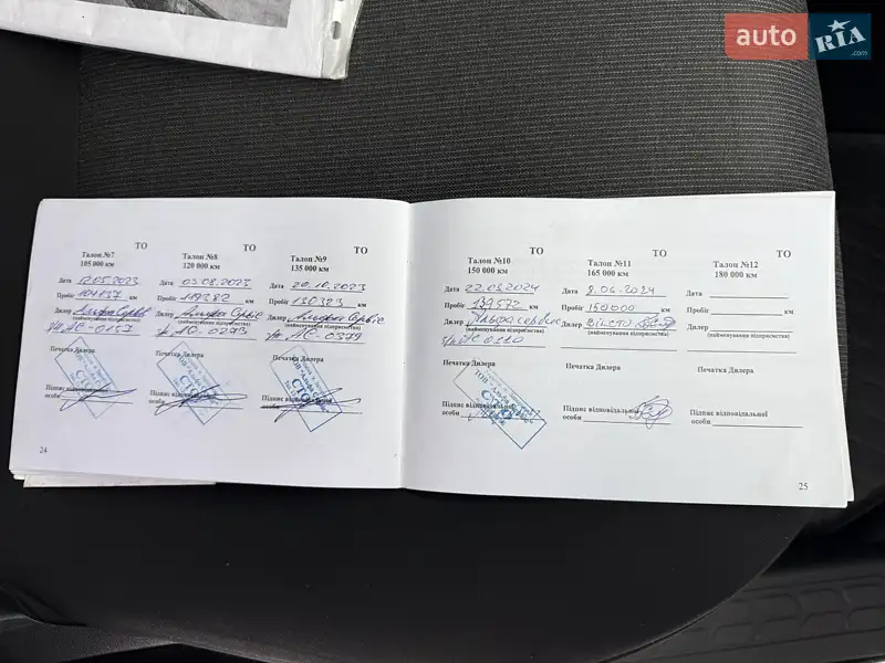 Минивэн Fiat Doblo 2020 в Харькове документ