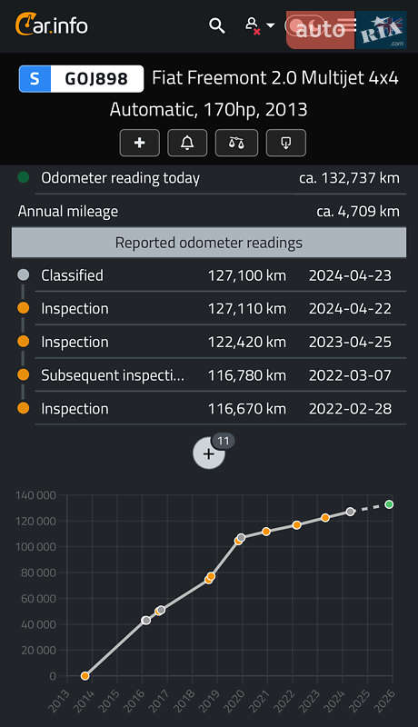 Позашляховик / Кросовер Fiat Freemont 2013 в Радивиліві фото 60 Позашляховик / Кросовер Fiat Freemont 2013 в Радивиліві