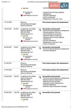 Минивэн Ford C-Max 2018 в 