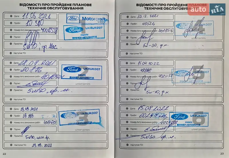 Позашляховик / Кросовер Ford Edge 2019 в Києві документ