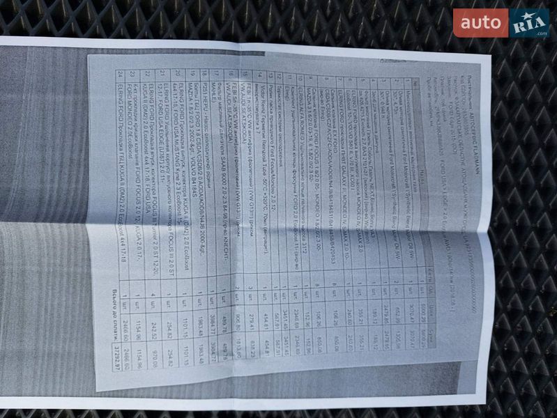 Позашляховик / Кросовер Ford Edge 2018 в Ужгороді