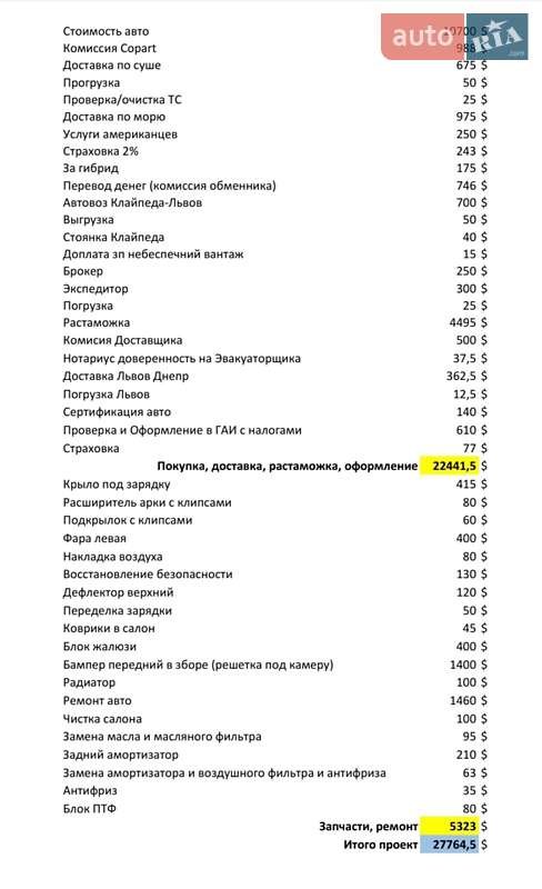Внедорожник / Кроссовер Ford Escape 2022 в Днепре