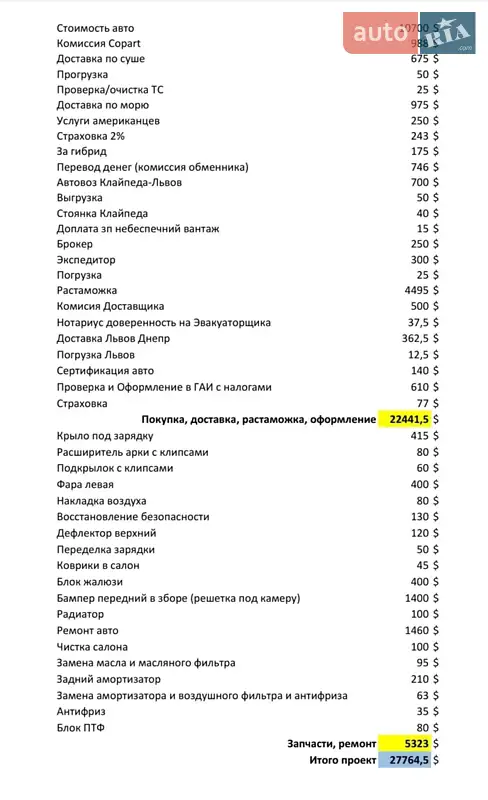 Внедорожник / Кроссовер Ford Escape 2022 в Днепре документ