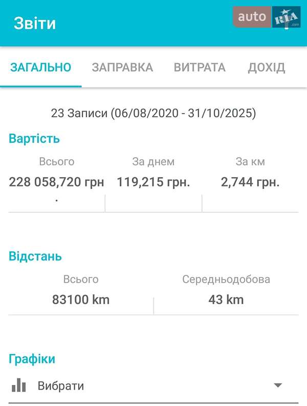 Позашляховик / Кросовер Ford Explorer 2017 в Ковелі фото 7 Позашляховик / Кросовер Ford Explorer 2017 в Ковелі