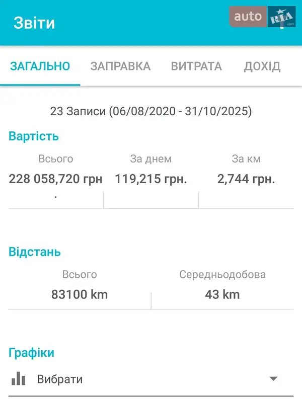 Позашляховик / Кросовер Ford Explorer 2017 в Ковелі документ 2 фото Позашляховик / Кросовер Ford Explorer 2017 в Ковелі документ