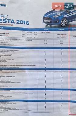 Хэтчбек Ford Fiesta 2016 в 
