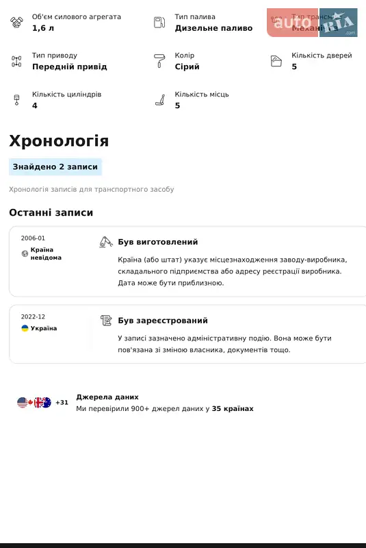 Універсал Ford Focus 2006 в Дубні документ