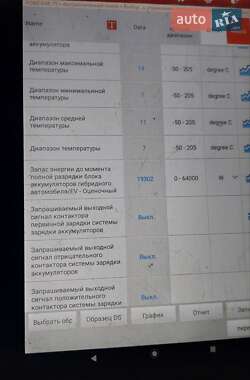 Хэтчбек Ford Focus 2012 в 