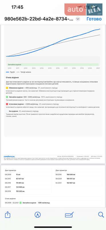 Універсал Ford Focus 2009 в Сумах фото 32 Універсал Ford Focus 2009 в Сумах