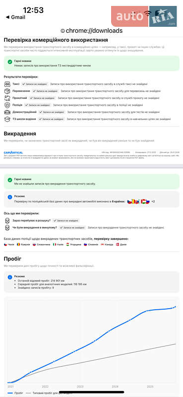 Хэтчбек Ford Focus 2020 в Бродах