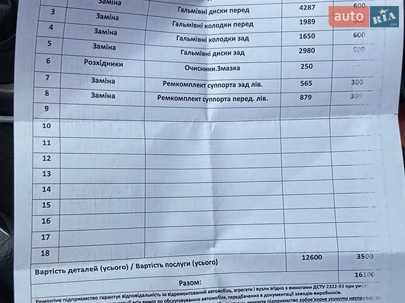 Хэтчбек Ford Focus 2015 в Харькове документ