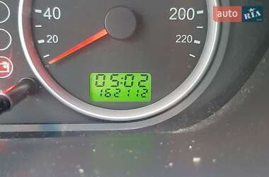 Хэтчбек Ford Fusion 2004 в 