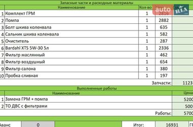 Седан Ford Fusion 2014 в Одессе