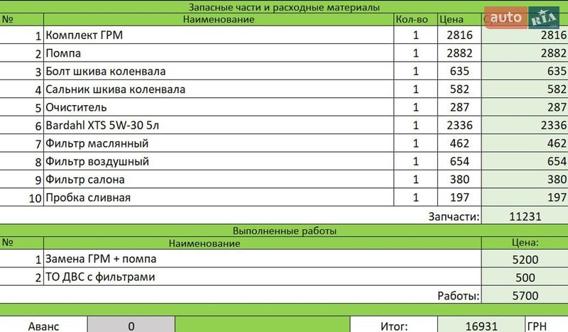 Седан Ford Fusion 2014 в Одессе
