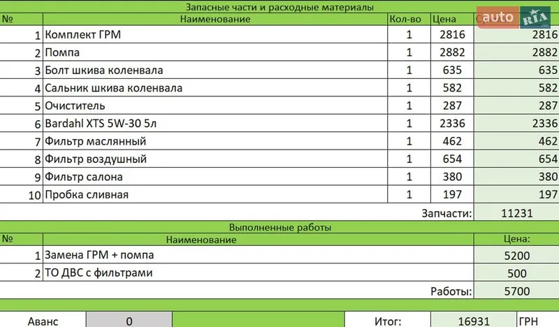 Седан Ford Fusion 2014 в Одессе документ