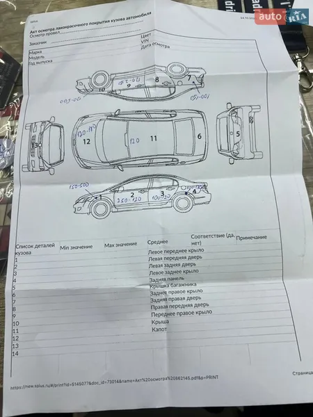Кабриолет Ford Mustang 2018 в Львове документ