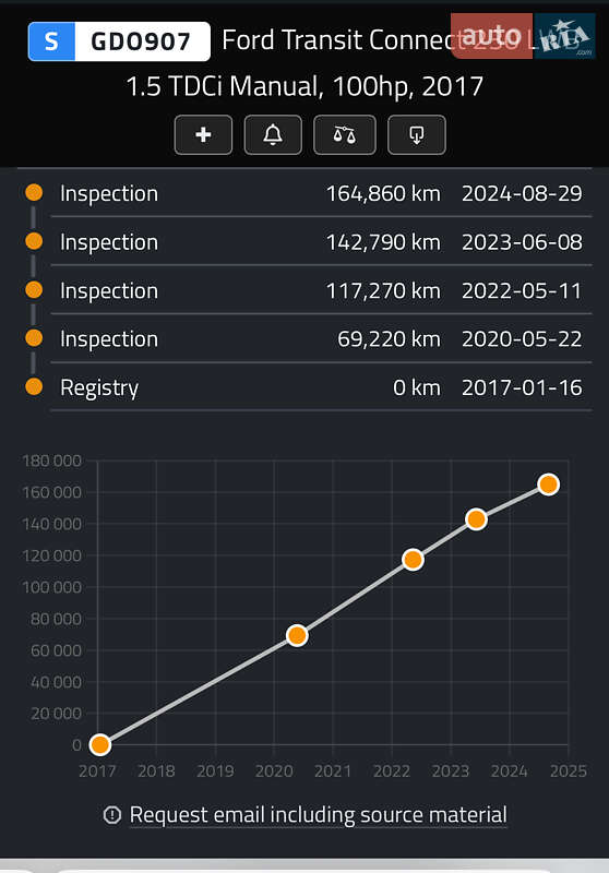 Грузовой фургон Ford Transit Connect 2018 в Луцке