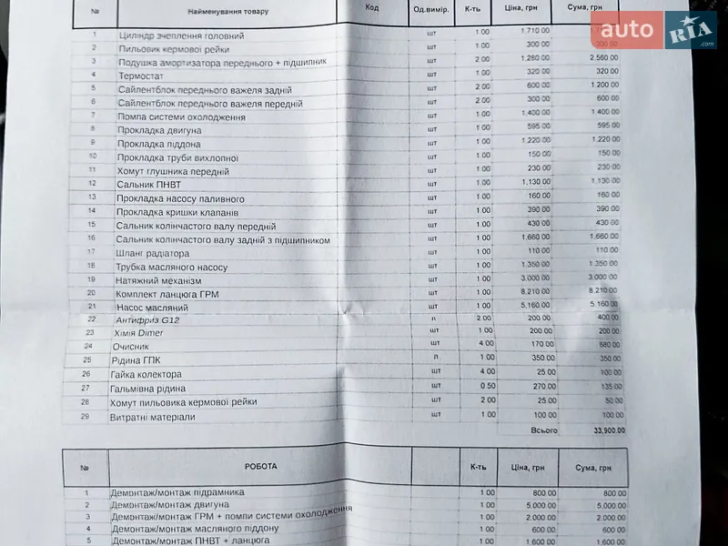 Мінівен Ford Transit Connect 2007 в Вінниці документ