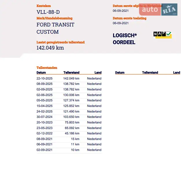 Вантажопасажирський фургон Ford Transit Custom 2021 в Вінниці документ 6 фото Вантажопасажирський фургон Ford Transit Custom 2021 в Вінниці документ