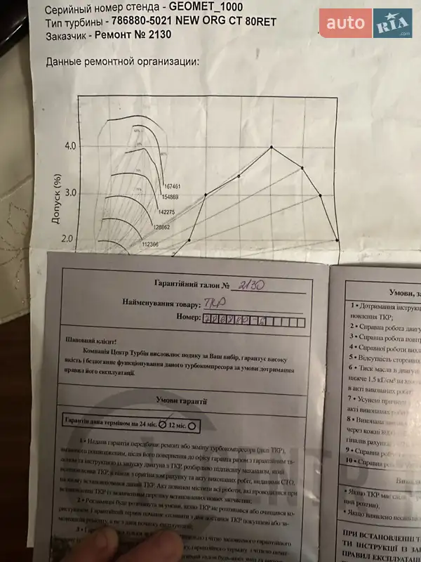 Микроавтобус грузовой (до 3,5т) Ford Transit 2012 в Ивано-Франковске документ 3 фото Микроавтобус грузовой (до 3,5т) Ford Transit 2012 в Ивано-Франковске документ