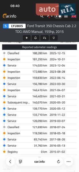 Другие грузовики Ford Transit 2014 в Почаеве