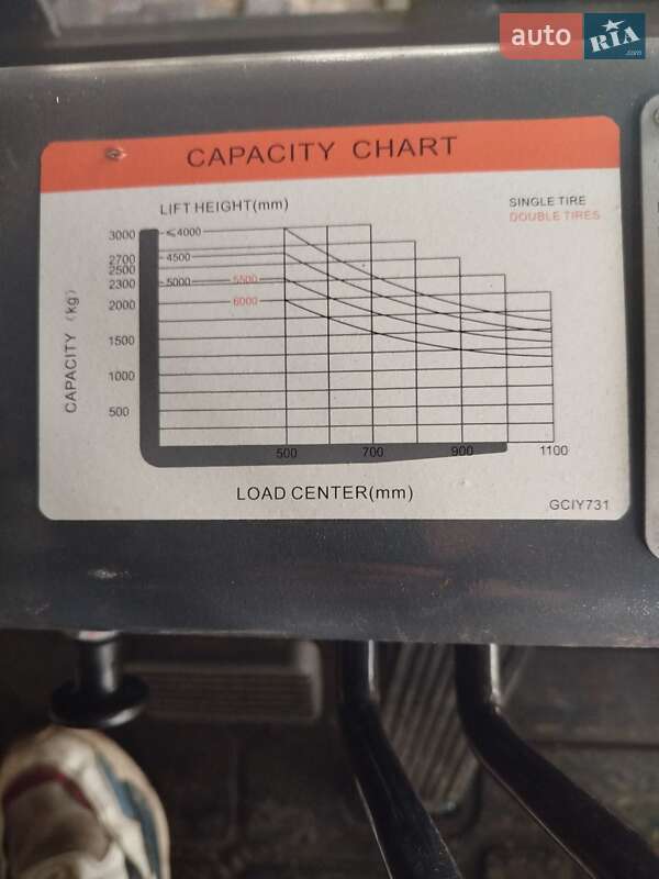 Фронтальный погрузчик Goodsense FD 2024 в Киеве