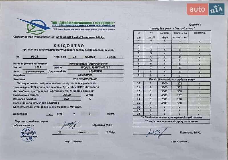 Цистерна полуприцеп Hendricks Goch 1998 в Днепре