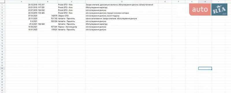 Седан Honda Accord 2013 в Тернополе