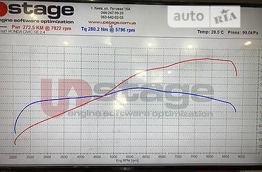 Купе Honda Civic 2006 в Киеве