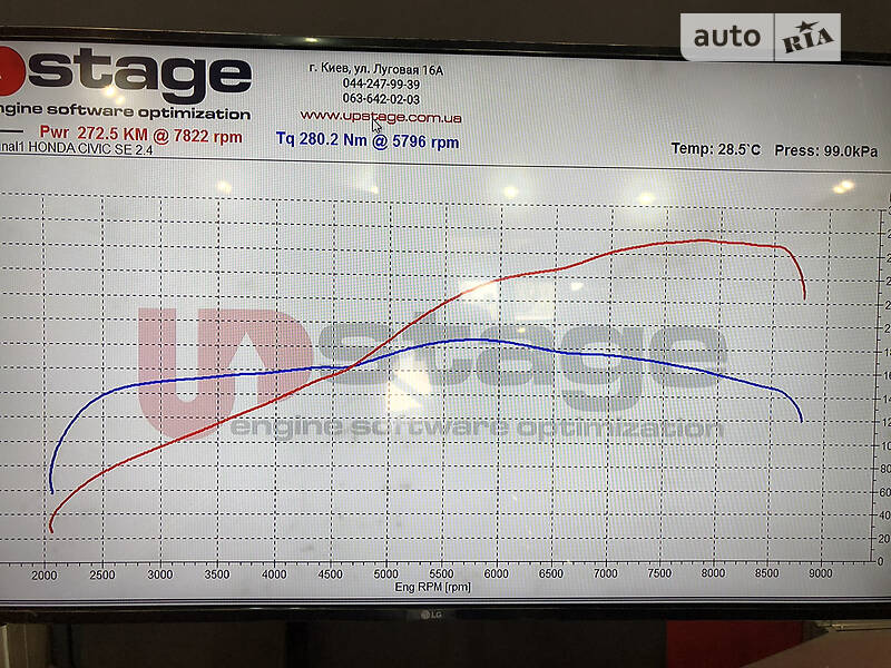 Купе Honda Civic 2006 в Києві