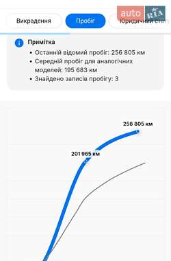 Внедорожник / Кроссовер Honda CR-V 2011 в 