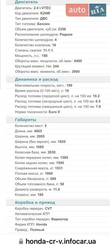 Внедорожник / Кроссовер Honda CR-V 2015 в Ивано-Франковске документ