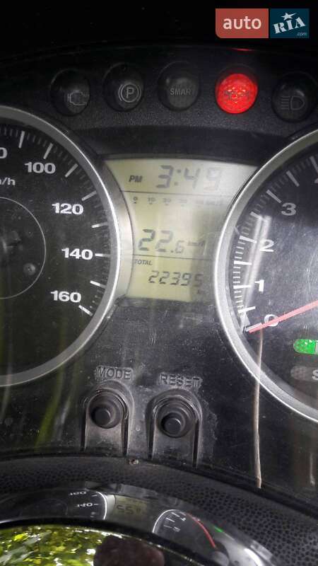 Грузовые мотороллеры, мотоциклы, скутеры, мопеды Honda Forza 250 2009 в Львове