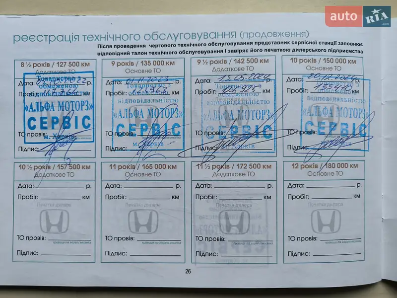 Внедорожник / Кроссовер Honda Pilot 2008 в Харькове документ