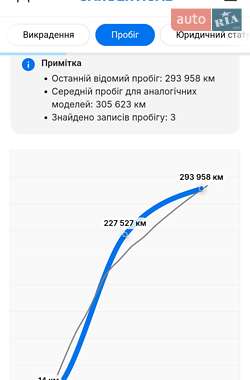 Седан Hyundai Elantra 2000 в 