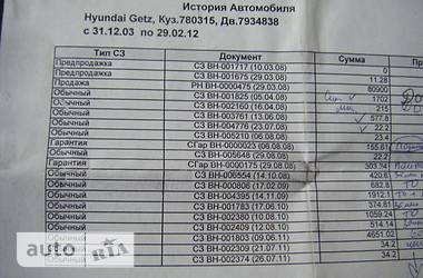 Хэтчбек Hyundai Getz 2008 в 
