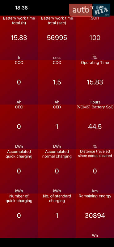Позашляховик / Кросовер Hyundai Ioniq 5 2022 в Рівному фото 35 Позашляховик / Кросовер Hyundai Ioniq 5 2022 в Рівному