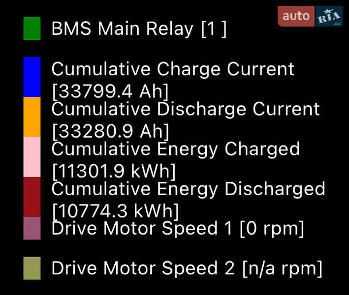 Лифтбек Hyundai Ioniq 2019 в Тернополе