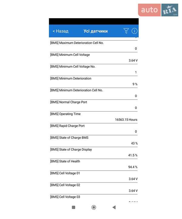 Лифтбек Hyundai Ioniq 2020 в Умани фото 42 Лифтбек Hyundai Ioniq 2020 в Умани