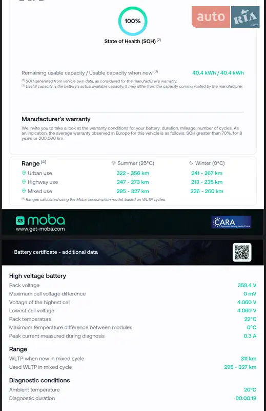 Лифтбек Hyundai Ioniq 2019 в Киеве документ 2 фото Лифтбек Hyundai Ioniq 2019 в Киеве документ